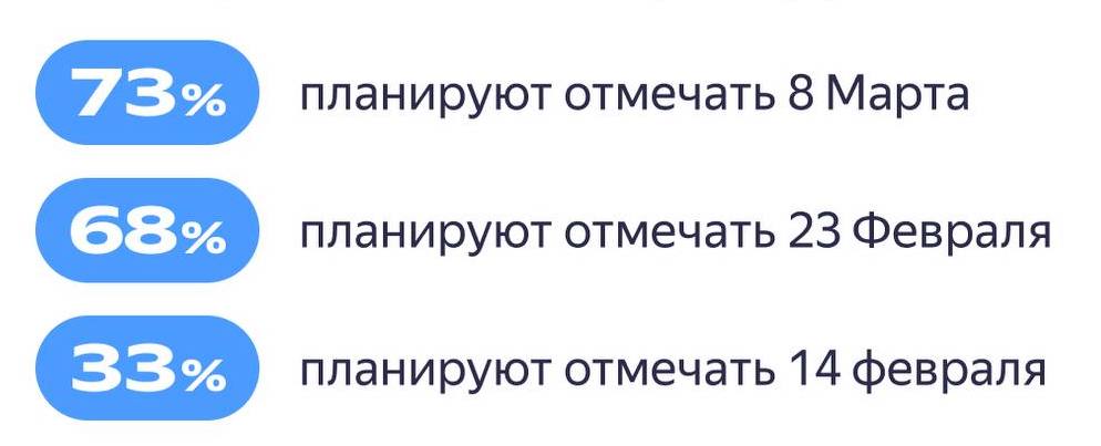 Праздники и бизнес: зачем компаниям адаптироваться к гендерным праздникам?